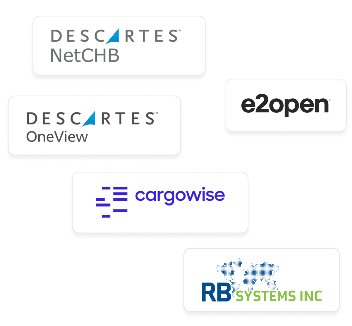 Integrated with your ABI Systems